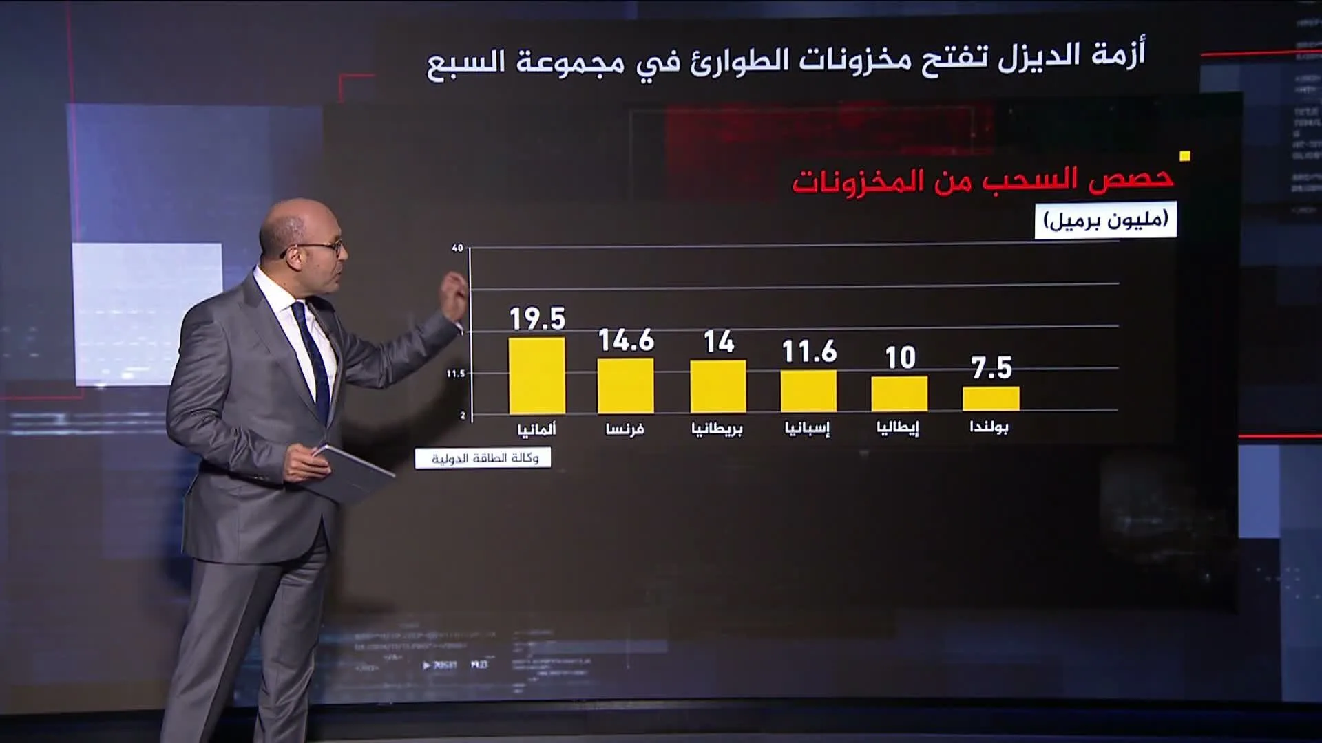 مجموعة السبع تفرج عن احتياطي النفط وأزمة هرمز تواصل رفع الأسعار
