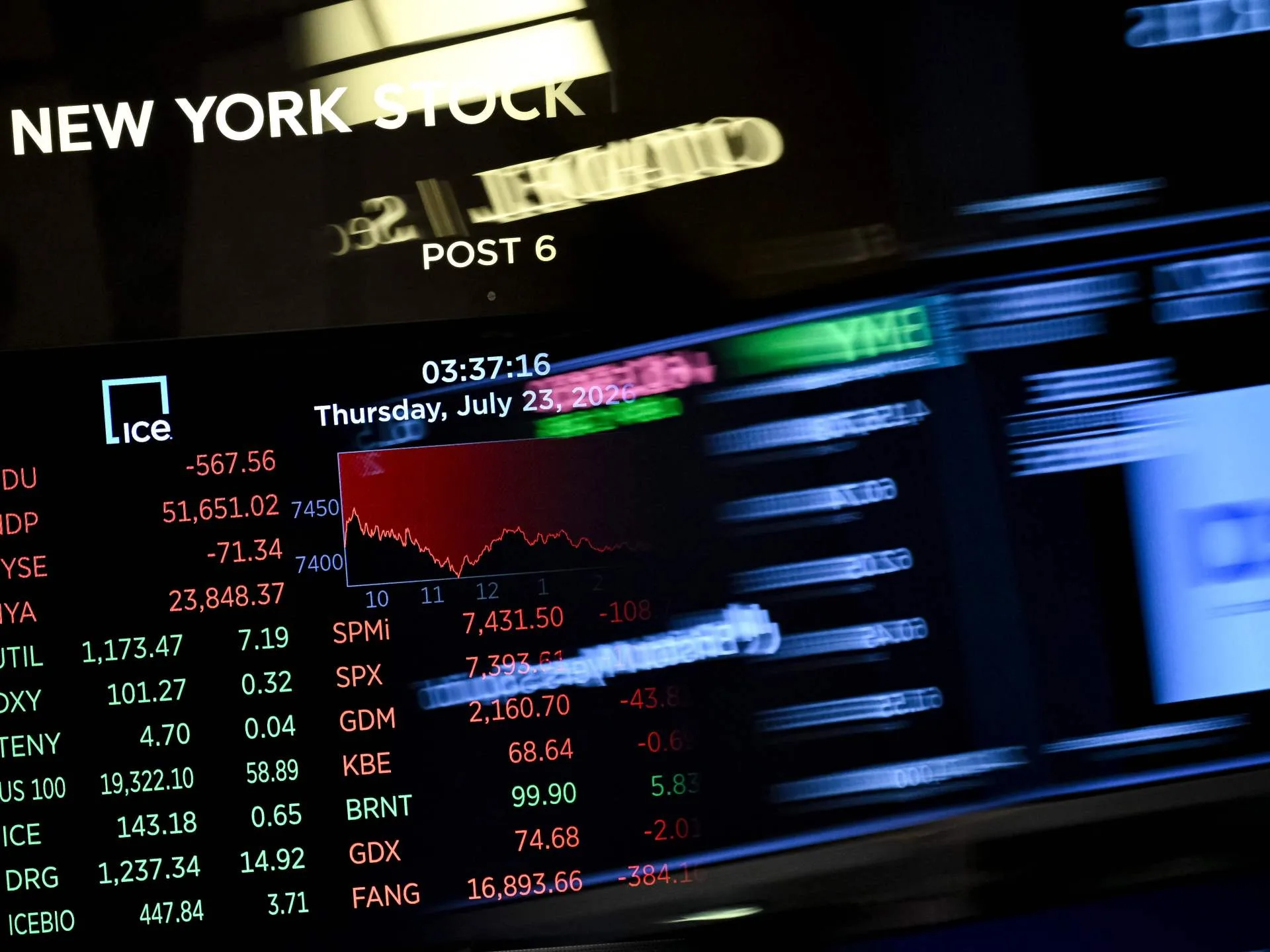 وول ستريت تنهي الأسبوع متباينة مع تجاوز عائد السندات 5% وبقاء النفط فوق 100 دولار